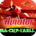 asia cup table Ultimate Pro v3.9.9